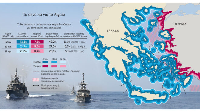 Αρθρο του Αγγελου Συρίγου στην «Κ»: Τα σενάρια μιας πιθανής διευθέτησης στο Αιγαίο