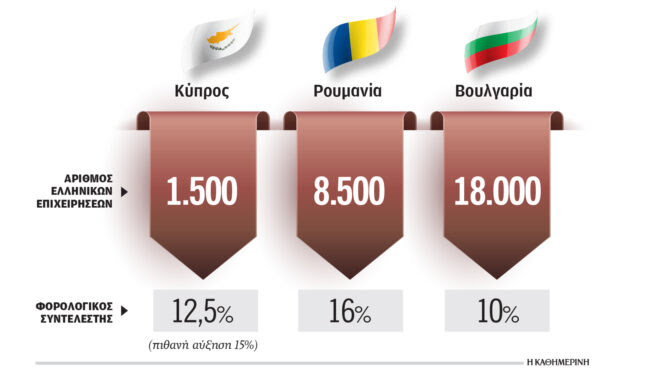 Εταιρείες στα Βαλκάνια με έδρα θυρίδα ταχυδρομείου