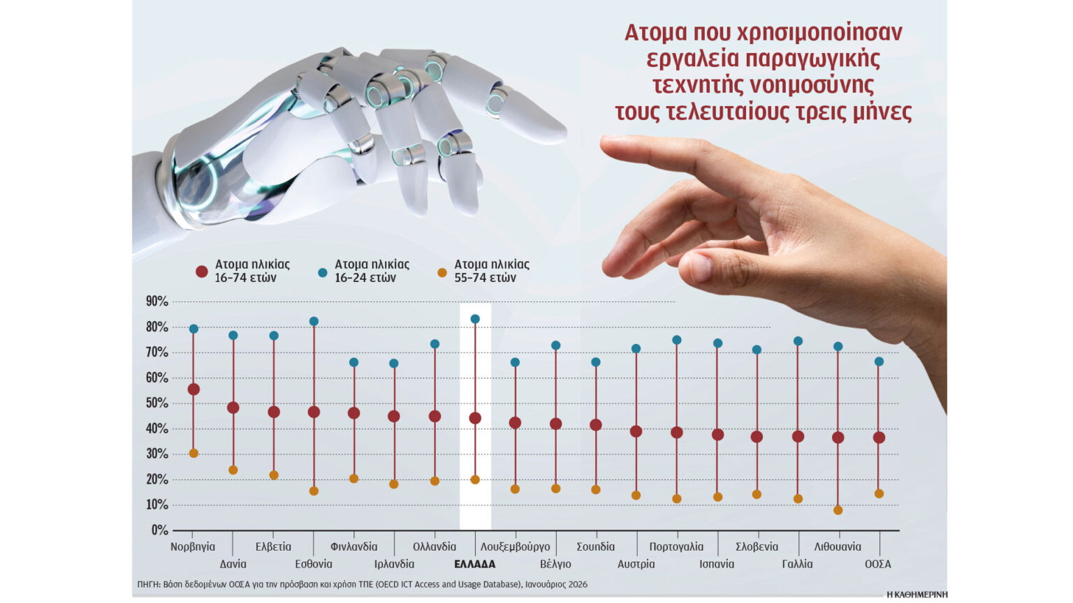 Δανοί στο AI οι Ελληνες, βαλκανικές οι επιχειρήσεις