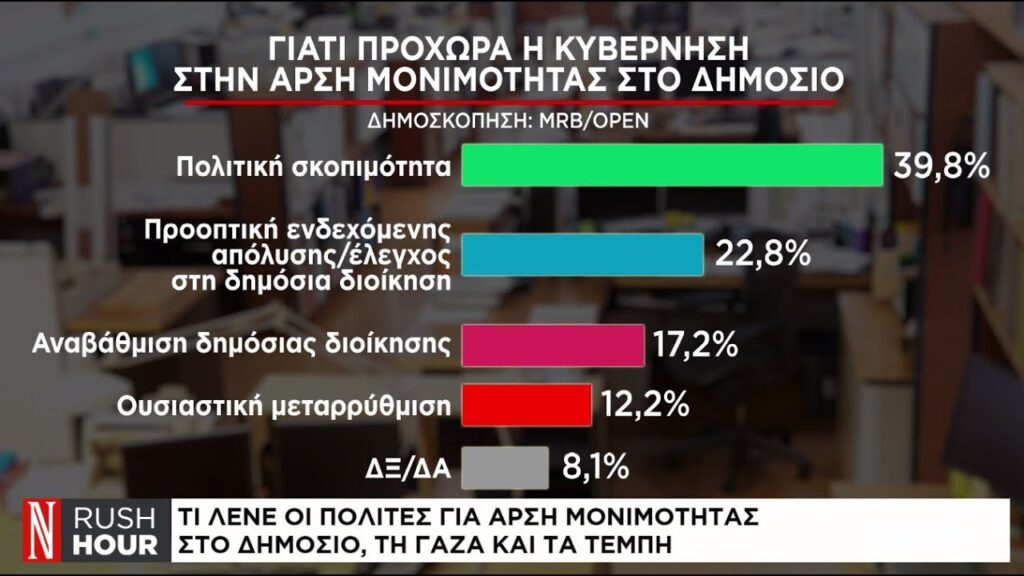 «Άρση μονιμότητας»… ενώ οι νόμοι υπάρχουν ήδη – και απλώς δεν εφαρμόζονται όταν δεν βολεύει