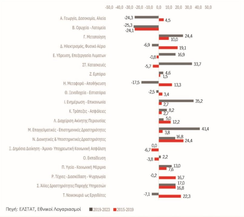 Έγκλημα κατά της χώρας: Ρήμαξαν τον πρωτογενή τομέα και τώρα μετράμε τις συνέπειες