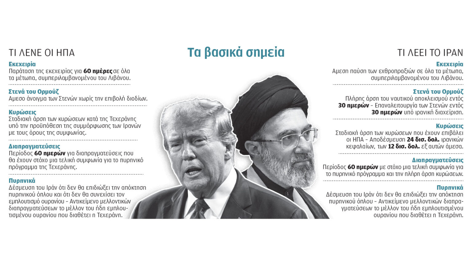 ΗΠΑ–Ιράν: Ανοίγει το Ορμούζ, απομακρύνεται το ουράνιο – Η συμφωνία που μπορεί να αλλάξει τον πόλεμο