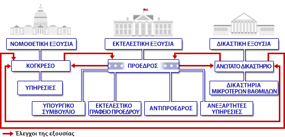 Θεσμική σύγκρουση στην κορυφή της Δικαιοσύνης: Ο Εισαγγελέας του Αρείου Πάγου «φρενάρει» το υπουργείο