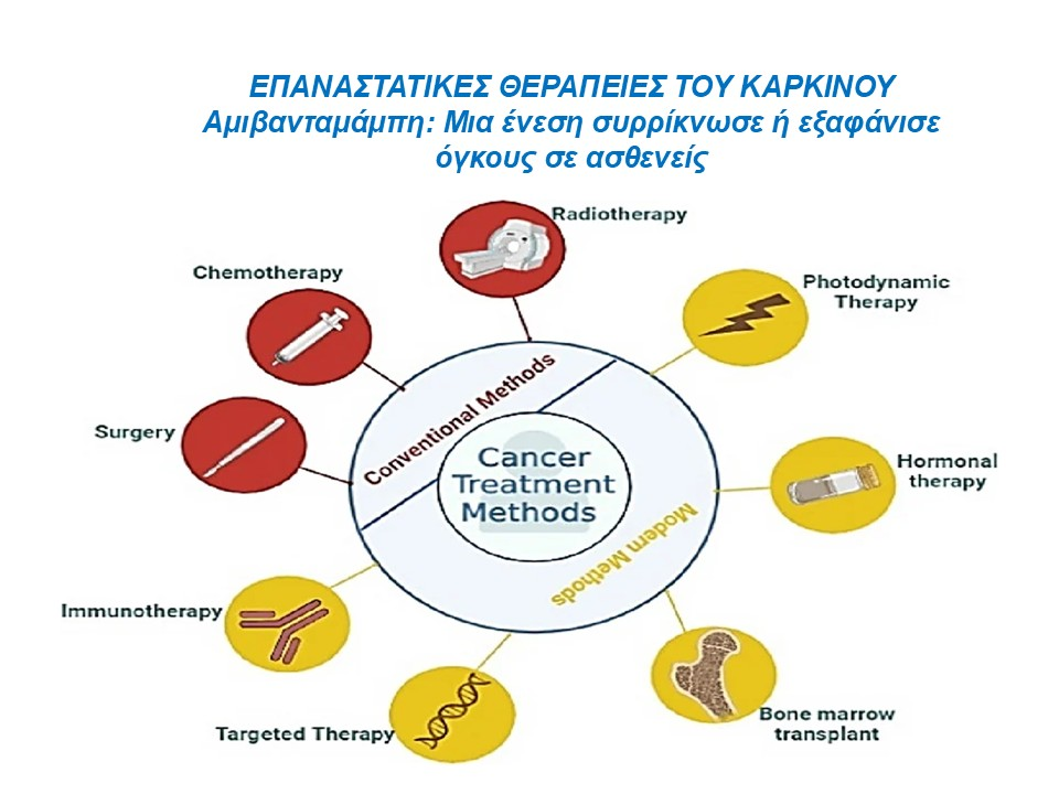 ΕΠΑΝΑΣΤΑΤΙΚΕΣ ΘΕΡΑΠΕΙΕΣ ΤΟΥ ΚΑΡΚΙΝΟΥ