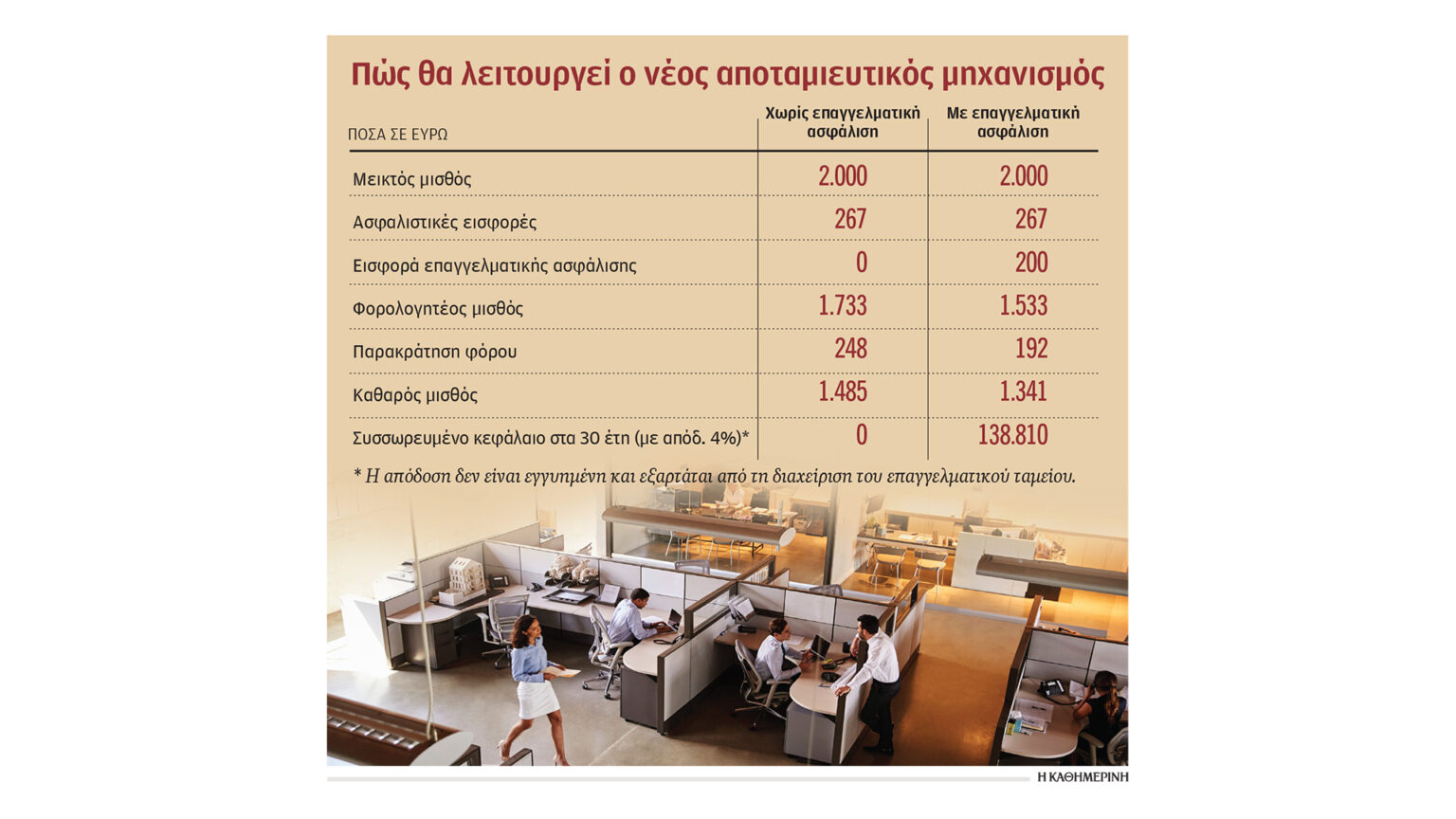 Φορολογικό μπόνους για αποταμίευση
