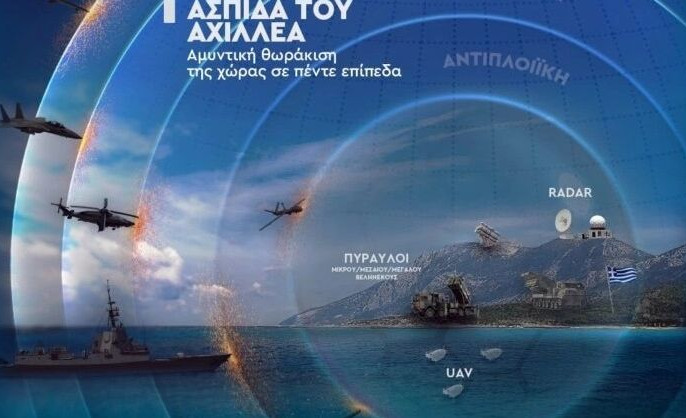 «Ασπίδα του Αχιλλέα»: Όταν η διαφωνία βαφτίζεται προδοσία
