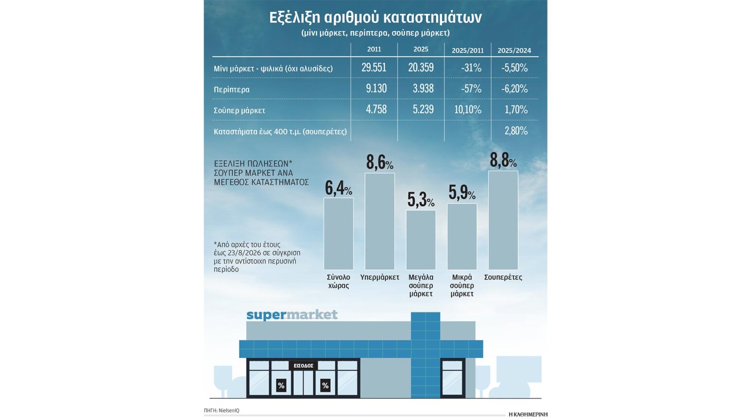Οι φρουροί των Greek Statistics